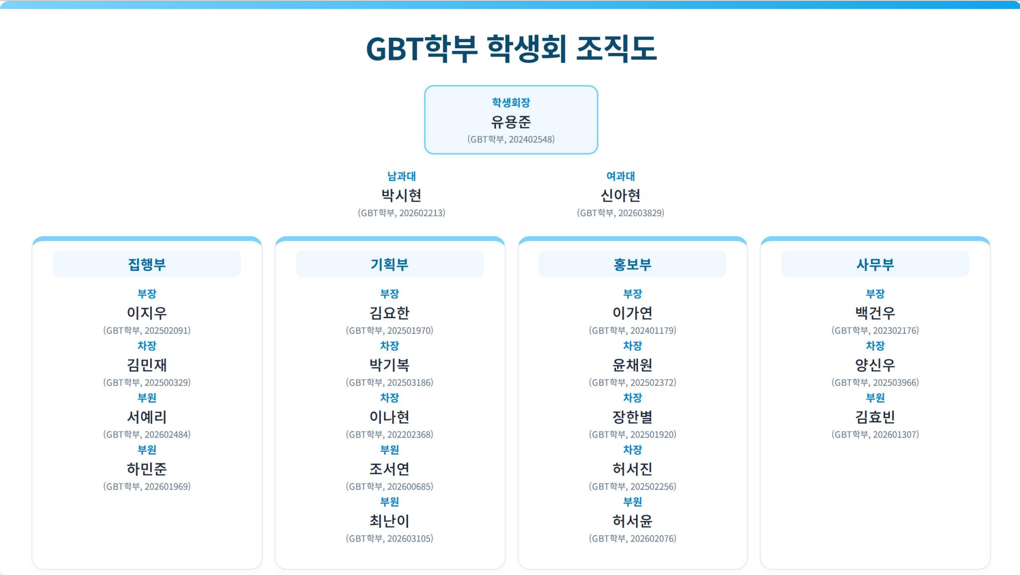 제 11대 GBT학부 학생회 조직도